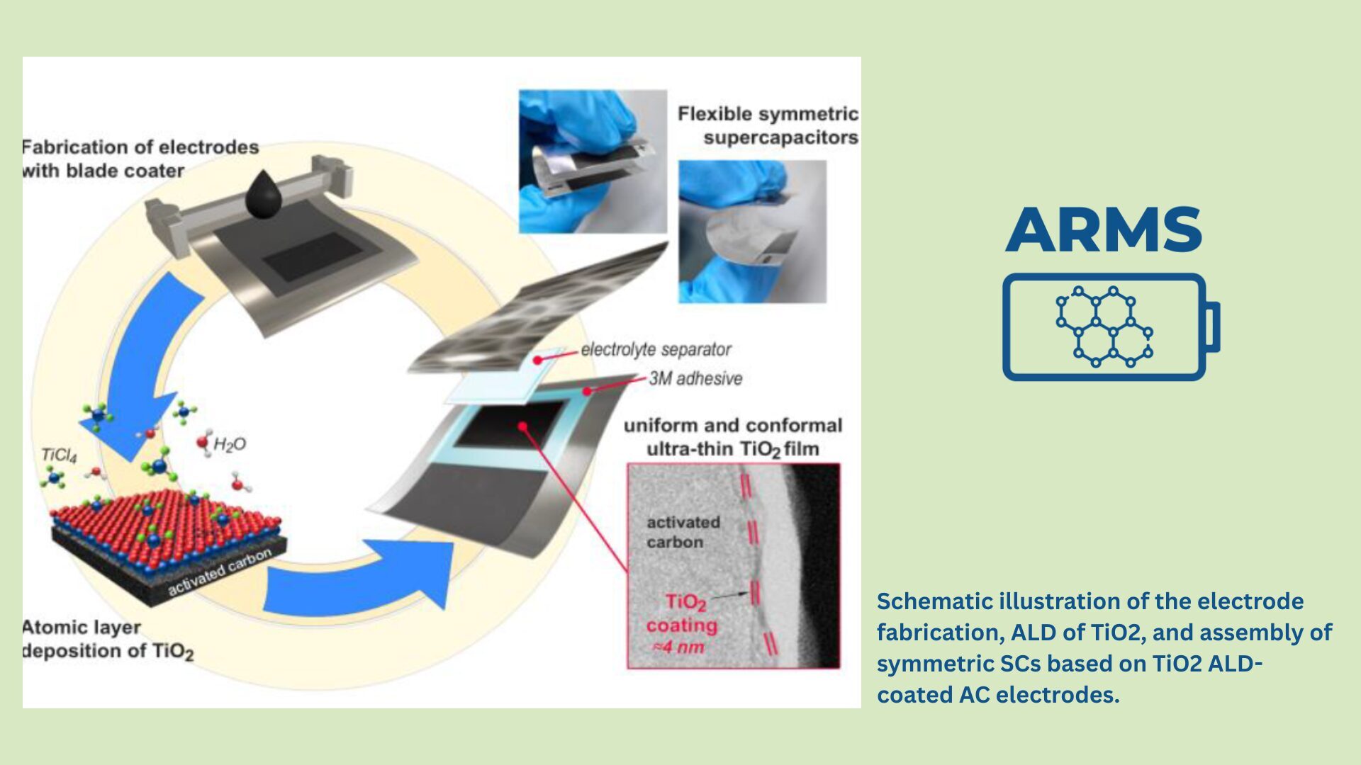 Latest ARMS publication highlights advances in flexible energy storage